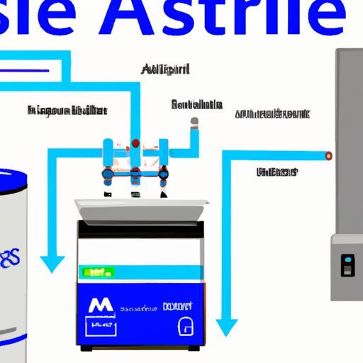 ใหม่ 5 ขั้นตอนระบบ Reverse Osmosis ระบบ Reverse Osmosis ระบบน้ำบ้านสมาร์ทเครื่องกรองน้ำประปา akalissche waterfilter เคาน์เตอร์ด้านบน All in one