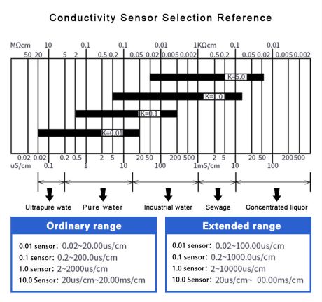 dissolved oxygen meter specifications