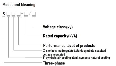 Auxiliary transformer, 3 phase transformer, China enterprise, specialist, famous, well-known, videos